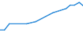 Total production 20161070 Ethylene-vinyl acetate copolymers, in primary forms                                                                                                                                  /in 1000 kg /Rep.Cnt: United Kingdom