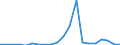 Exports 20161070 Ethylene-vinyl acetate copolymers, in primary forms                                                                                                                                                  /in 1000 kg /Rep.Cnt: Ireland