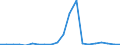 Exports 20161070 Ethylene-vinyl acetate copolymers, in primary forms                                                                                                                                                /in 1000 Euro /Rep.Cnt: Ireland