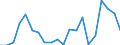 Exports 20161070 Ethylene-vinyl acetate copolymers, in primary forms                                                                                                                                                /in 1000 Euro /Rep.Cnt: Denmark