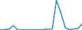 Exports 20161070 Ethylene-vinyl acetate copolymers, in primary forms                                                                                                                                                   /in 1000 kg /Rep.Cnt: Greece