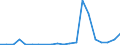 Exports 20161070 Ethylene-vinyl acetate copolymers, in primary forms                                                                                                                                                 /in 1000 Euro /Rep.Cnt: Greece