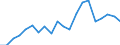 Imports 20161070 Ethylene-vinyl acetate copolymers, in primary forms                                                                                                                                                   /in 1000 kg /Rep.Cnt: Greece