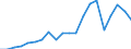 Imports 20161070 Ethylene-vinyl acetate copolymers, in primary forms                                                                                                                                                 /in 1000 Euro /Rep.Cnt: Greece