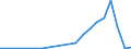 Exports 20161070 Ethylene-vinyl acetate copolymers, in primary forms                                                                                                                                               /in 1000 Euro /Rep.Cnt: Portugal