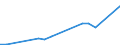 Exports 20161070 Ethylene-vinyl acetate copolymers, in primary forms                                                                                                                                                  /in 1000 Euro /Rep.Cnt: Spain