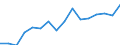 Total production 20161070 Ethylene-vinyl acetate copolymers, in primary forms                                                                                                                                           /in 1000 kg /Rep.Cnt: Spain