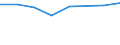 Production sold 20161070 Ethylene-vinyl acetate copolymers, in primary forms                                                                                                                                          /in 1000 Euro /Rep.Cnt: Spain