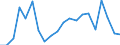 Exports 20161070 Ethylene-vinyl acetate copolymers, in primary forms                                                                                                                                                  /in 1000 kg /Rep.Cnt: Belgium