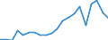 Exports 20161070 Ethylene-vinyl acetate copolymers, in primary forms                                                                                                                                                /in 1000 Euro /Rep.Cnt: Belgium