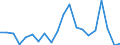 Imports 20161070 Ethylene-vinyl acetate copolymers, in primary forms                                                                                                                                                  /in 1000 kg /Rep.Cnt: Belgium