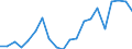 Imports 20161070 Ethylene-vinyl acetate copolymers, in primary forms                                                                                                                                                 /in 1000 Euro /Rep.Cnt: Sweden