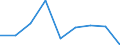 Apparent Consumption 20161070 Ethylene-vinyl acetate copolymers, in primary forms                                                                                                                                     /in 1000 kg /Rep.Cnt: Finland