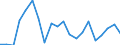 Imports 20161070 Ethylene-vinyl acetate copolymers, in primary forms                                                                                                                                                  /in 1000 kg /Rep.Cnt: Finland