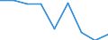 Production sold 20161070 Ethylene-vinyl acetate copolymers, in primary forms                                                                                                                                          /in 1000 kg /Rep.Cnt: Finland