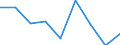 Production sold 20161070 Ethylene-vinyl acetate copolymers, in primary forms                                                                                                                                        /in 1000 Euro /Rep.Cnt: Finland