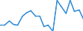 Exports 20161070 Ethylene-vinyl acetate copolymers, in primary forms                                                                                                                                                  /in 1000 kg /Rep.Cnt: Austria