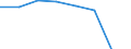 Apparent Consumption 20161090 Polymers of ethylene, in primary forms (excluding polyethylene, ethylene-vinyl acetate copolymers)                                                                                       /in 1000 kg /Rep.Cnt: France