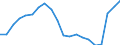 Exports 20161090 Polymers of ethylene, in primary forms (excluding polyethylene, ethylene-vinyl acetate copolymers)                                                                                                    /in 1000 kg /Rep.Cnt: France