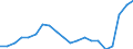 Exports 20161090 Polymers of ethylene, in primary forms (excluding polyethylene, ethylene-vinyl acetate copolymers)                                                                                                  /in 1000 Euro /Rep.Cnt: France