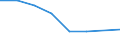 Production sold 20161090 Polymers of ethylene, in primary forms (excluding polyethylene, ethylene-vinyl acetate copolymers)                                                                                            /in 1000 kg /Rep.Cnt: France