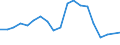 Total production 20161090 Polymers of ethylene, in primary forms (excluding polyethylene, ethylene-vinyl acetate copolymers)                                                                                           /in 1000 kg /Rep.Cnt: France