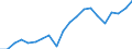 Exports 20161090 Polymers of ethylene, in primary forms (excluding polyethylene, ethylene-vinyl acetate copolymers)                                                                                               /in 1000 kg /Rep.Cnt: Netherlands