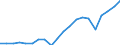 Exports 20161090 Polymers of ethylene, in primary forms (excluding polyethylene, ethylene-vinyl acetate copolymers)                                                                                             /in 1000 Euro /Rep.Cnt: Netherlands