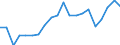 Imports 20161090 Polymers of ethylene, in primary forms (excluding polyethylene, ethylene-vinyl acetate copolymers)                                                                                               /in 1000 kg /Rep.Cnt: Netherlands