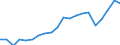 Imports 20161090 Polymers of ethylene, in primary forms (excluding polyethylene, ethylene-vinyl acetate copolymers)                                                                                             /in 1000 Euro /Rep.Cnt: Netherlands