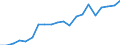 Exports 20161090 Polymers of ethylene, in primary forms (excluding polyethylene, ethylene-vinyl acetate copolymers)                                                                                                 /in 1000 Euro /Rep.Cnt: Germany