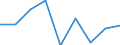 Production sold 20161090 Polymers of ethylene, in primary forms (excluding polyethylene, ethylene-vinyl acetate copolymers)                                                                                         /in 1000 Euro /Rep.Cnt: Germany