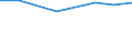 Apparent Consumption 20161090 Polymers of ethylene, in primary forms (excluding polyethylene, ethylene-vinyl acetate copolymers)                                                                                        /in 1000 kg /Rep.Cnt: Italy