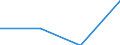 Apparent Consumption 20161090 Polymers of ethylene, in primary forms (excluding polyethylene, ethylene-vinyl acetate copolymers)                                                                                      /in 1000 Euro /Rep.Cnt: Italy