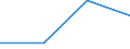 Exports 20161090 Polymers of ethylene, in primary forms (excluding polyethylene, ethylene-vinyl acetate copolymers)                                                                                                   /in 1000 Euro /Rep.Cnt: Italy