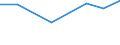 Production sold 20161090 Polymers of ethylene, in primary forms (excluding polyethylene, ethylene-vinyl acetate copolymers)                                                                                             /in 1000 kg /Rep.Cnt: Italy