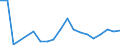 Total production 20161090 Polymers of ethylene, in primary forms (excluding polyethylene, ethylene-vinyl acetate copolymers)                                                                                            /in 1000 kg /Rep.Cnt: Italy