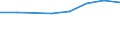 Apparent Consumption 20161090 Polymers of ethylene, in primary forms (excluding polyethylene, ethylene-vinyl acetate copolymers)                                                                               /in 1000 kg /Rep.Cnt: United Kingdom