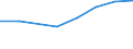 Apparent Consumption 20161090 Polymers of ethylene, in primary forms (excluding polyethylene, ethylene-vinyl acetate copolymers)                                                                             /in 1000 Euro /Rep.Cnt: United Kingdom