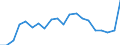 Exports 20161090 Polymers of ethylene, in primary forms (excluding polyethylene, ethylene-vinyl acetate copolymers)                                                                                            /in 1000 kg /Rep.Cnt: United Kingdom