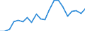 Exports 20161090 Polymers of ethylene, in primary forms (excluding polyethylene, ethylene-vinyl acetate copolymers)                                                                                          /in 1000 Euro /Rep.Cnt: United Kingdom