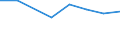 Production sold 20161090 Polymers of ethylene, in primary forms (excluding polyethylene, ethylene-vinyl acetate copolymers)                                                                                    /in 1000 kg /Rep.Cnt: United Kingdom