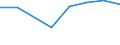 Production sold 20161090 Polymers of ethylene, in primary forms (excluding polyethylene, ethylene-vinyl acetate copolymers)                                                                                  /in 1000 Euro /Rep.Cnt: United Kingdom