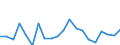 Exports 20161090 Polymers of ethylene, in primary forms (excluding polyethylene, ethylene-vinyl acetate copolymers)                                                                                                   /in 1000 kg /Rep.Cnt: Denmark