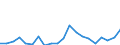 Exports 20161090 Polymers of ethylene, in primary forms (excluding polyethylene, ethylene-vinyl acetate copolymers)                                                                                                 /in 1000 Euro /Rep.Cnt: Denmark