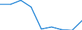 Verkaufte Produktion 20161090 Andere Polymere des Ethylens, in Primärformen                                                                                                                                        /in 1000 kg /Meldeland: Dänemark