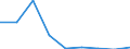 Production sold 20161090 Polymers of ethylene, in primary forms (excluding polyethylene, ethylene-vinyl acetate copolymers)                                                                                         /in 1000 Euro /Rep.Cnt: Denmark