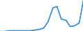 Exports 20161090 Polymers of ethylene, in primary forms (excluding polyethylene, ethylene-vinyl acetate copolymers)                                                                                                    /in 1000 kg /Rep.Cnt: Greece