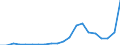 Exporte 20161090 Andere Polymere des Ethylens, in Primärformen                                                                                                                                               /in 1000 Euro /Meldeland: Griechenland