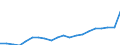 Imports 20161090 Polymers of ethylene, in primary forms (excluding polyethylene, ethylene-vinyl acetate copolymers)                                                                                                  /in 1000 kg /Rep.Cnt: Portugal